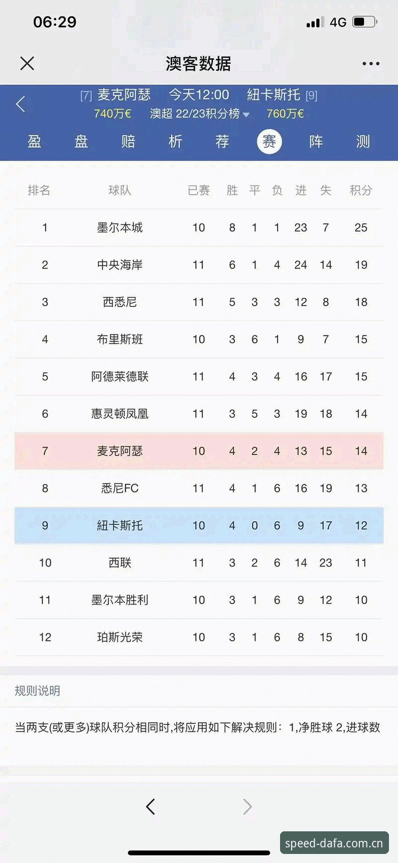 澳门竞猜高赔率iOS版 澳门竞猜高赔率iOS版详解:大发168官方平台趋势与体验分析